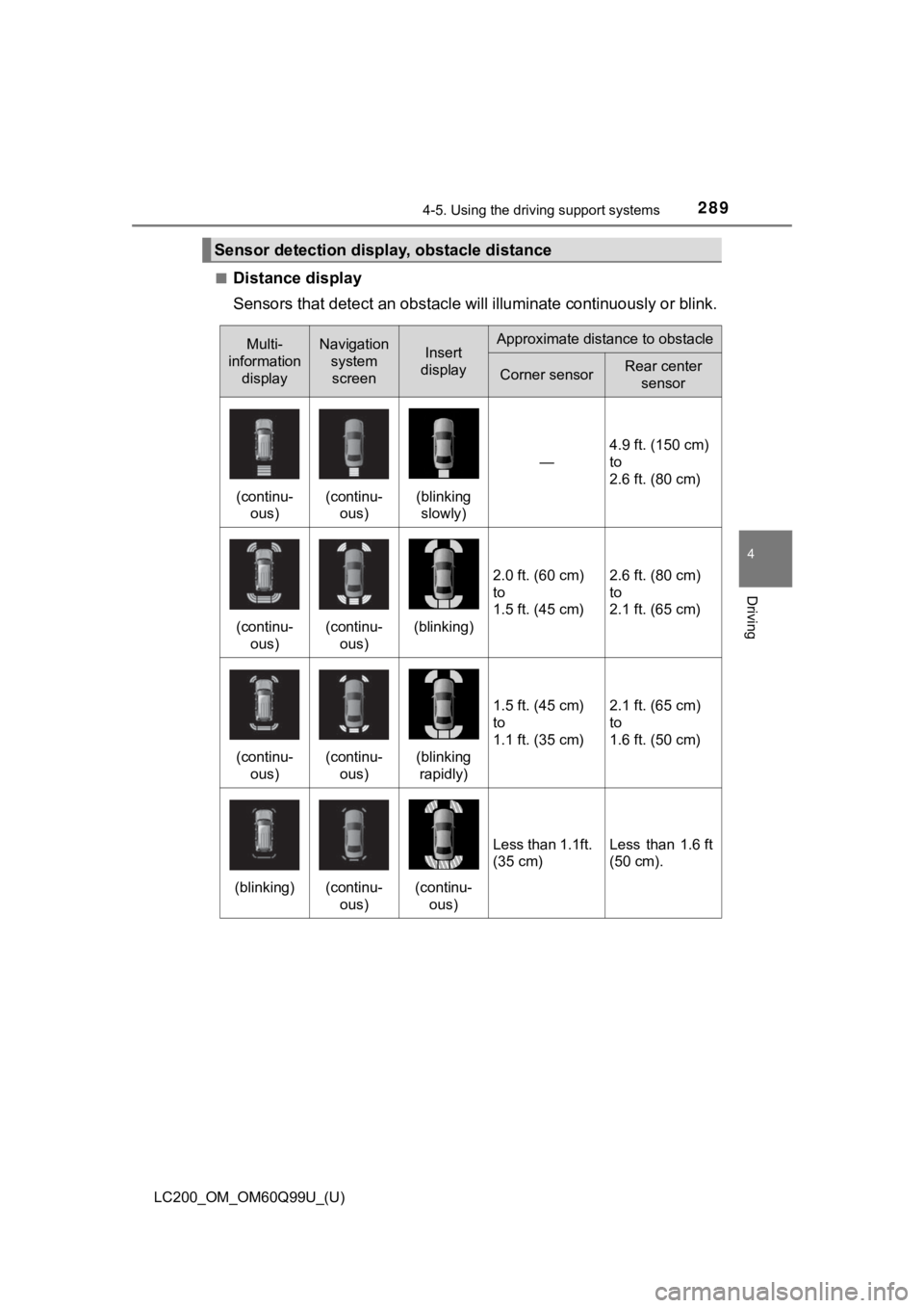 TOYOTA LAND CRUISER 2019 Owners Manual (in English) LC200_OM_OM60Q99U_(U)
2894-5. Using the driving support systems
4
Driving
■Distance display
Sensors that detect an obstacle will illuminate continuously or blink.
Sensor detection display, obstacl TOYOTA LAND CRUISER 2019 Owners Manual (in English) LC200_OM_OM60Q99U_(U)
2894-5. Using the driving support systems
4
Driving
■Distance display
Sensors that detect an obstacle will illuminate continuously or blink.
Sensor detection display, obstacl