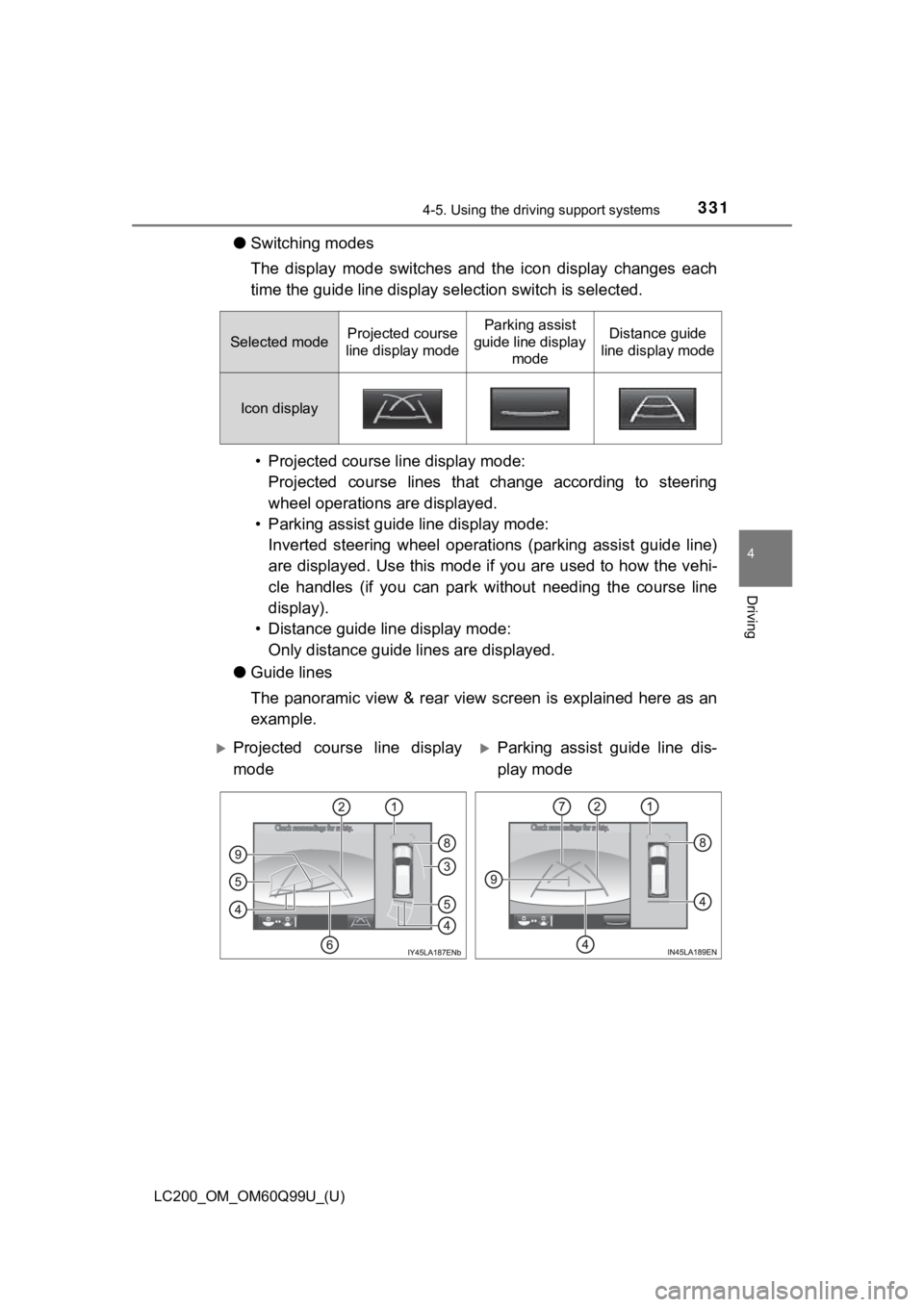 TOYOTA LAND CRUISER 2019 Owners Manual (in English) LC200_OM_OM60Q99U_(U)
3314-5. Using the driving support systems
4
Driving
●Switching modes
The display mode switches and t he icon display changes each
time the guide line display selection TOYOTA LAND CRUISER 2019 Owners Manual (in English) LC200_OM_OM60Q99U_(U)
3314-5. Using the driving support systems
4
Driving
●Switching modes
The display mode switches and t he icon display changes each
time the guide line display selection