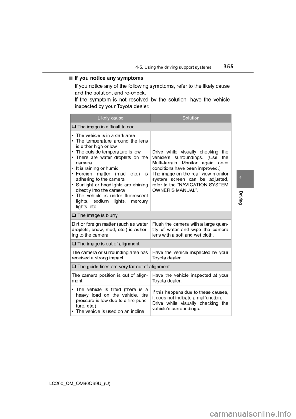 TOYOTA LAND CRUISER 2019 Owners Manual (in English) LC200_OM_OM60Q99U_(U)
3554-5. Using the driving support systems
4
Driving
■If you notice any symptoms
If you notice any of the followi ng symptoms, refer to the likel y cause
and the solution, and r TOYOTA LAND CRUISER 2019 Owners Manual (in English) LC200_OM_OM60Q99U_(U)
3554-5. Using the driving support systems
4
Driving
■If you notice any symptoms
If you notice any of the followi ng symptoms, refer to the likel y cause
and the solution, and r