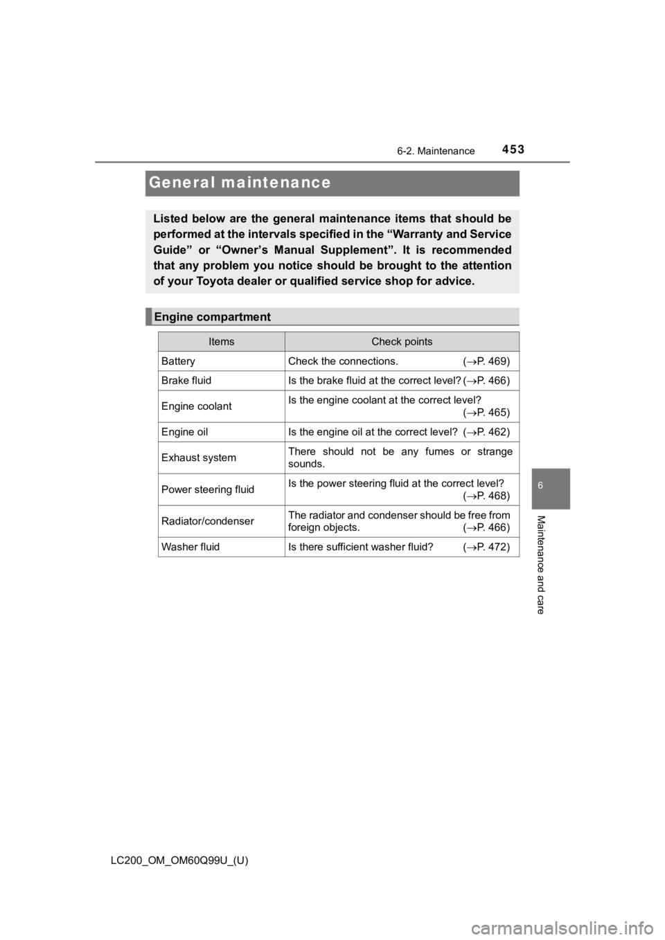 TOYOTA LAND CRUISER 2019  Owners Manual (in English) 453
LC200_OM_OM60Q99U_(U)
6-2. Maintenance
6
Maintenance and care
General maintenance
Listed  below  are  the  general  maintenance  items  that  should  be
performed at the intervals specified in the