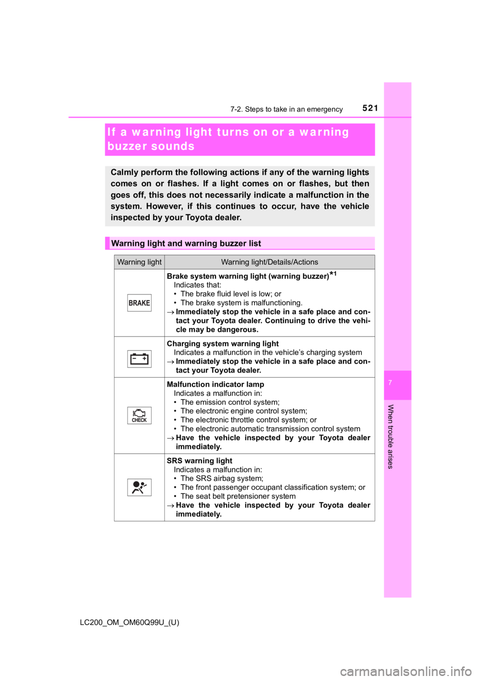 TOYOTA LAND CRUISER 2019 Owners Manual (in English) 521
LC200_OM_OM60Q99U_(U)
7
When trouble arises
7-2. Steps to take in an emergency
If a warning light turns on or a war ning
buzzer sounds
Calmly perform the following actions if any of the warning TOYOTA LAND CRUISER 2019 Owners Manual (in English) 521
LC200_OM_OM60Q99U_(U)
7
When trouble arises
7-2. Steps to take in an emergency
If a warning light turns on or a war ning
buzzer sounds
Calmly perform the following actions if any of the warning
