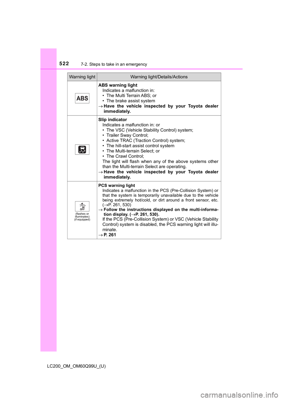TOYOTA LAND CRUISER 2019 Owners Manual (in English) 5227-2. Steps to take in an emergency
LC200_OM_OM60Q99U_(U)
ABS warning lightIndicates a malfunction in:
• The Multi Terrain ABS; or
• The brake assist system
Have the vehicle inspected by TOYOTA LAND CRUISER 2019 Owners Manual (in English) 5227-2. Steps to take in an emergency
LC200_OM_OM60Q99U_(U)
ABS warning lightIndicates a malfunction in:
• The Multi Terrain ABS; or
• The brake assist system
Have the vehicle inspected by