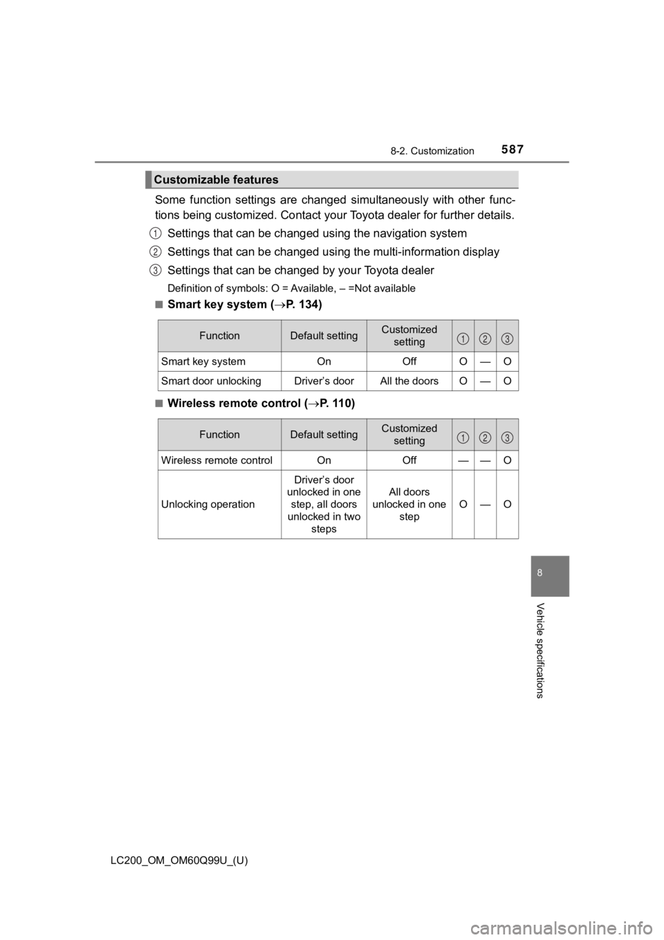 TOYOTA LAND CRUISER 2019  Owners Manual (in English) LC200_OM_OM60Q99U_(U)
5878-2. Customization
8
Vehicle specifications
Some  function  settings  are  changed  simultaneously  with  other  func-
tions being customized. Contact your Toyota dealer for f