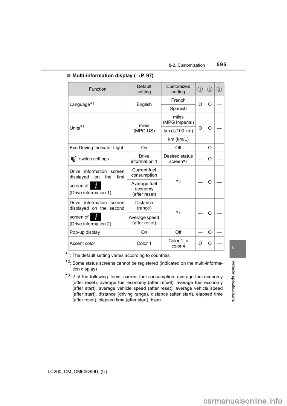 TOYOTA LAND CRUISER 2019 Owners Manual (in English) LC200_OM_OM60Q99U_(U)
5958-2. Customization
8
Vehicle specifications
■Multi-information display (P. 97)
*1: The default setting varies according to countries.
*2: Some status screens cannot be re TOYOTA LAND CRUISER 2019 Owners Manual (in English) LC200_OM_OM60Q99U_(U)
5958-2. Customization
8
Vehicle specifications
■Multi-information display (P. 97)
*1: The default setting varies according to countries.
*2: Some status screens cannot be re
