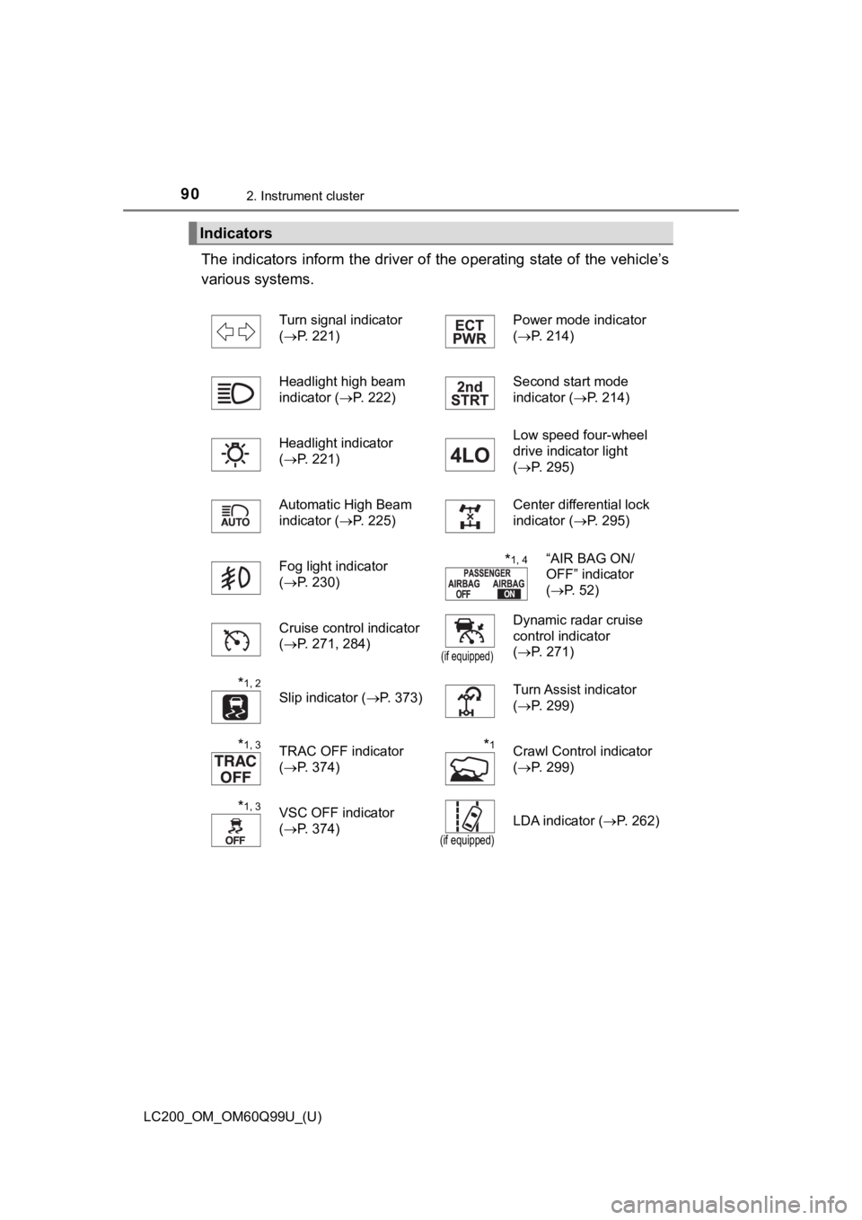 TOYOTA LAND CRUISER 2019   (in English) Manual Online 90
LC200_OM_OM60Q99U_(U)
2. Instrument cluster
The indicators inform the driver of the operating state of the vehicle’s
various systems. 
Indicators
Turn signal indicator 
( P. 221) Power mode in