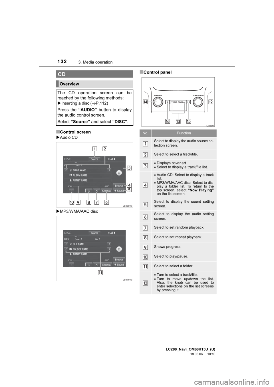 TOYOTA LAND CRUISER 2019 Accessories, Audio & Navigation (in English) LC200_Navi_OM60R15U_(U)
18.06.06 10:10
1323. Media operation
■Control screen
Audio CD
MP3/WMA/AAC disc
■Control panelCD
Overview
The CD operation screen can be
reached by the follo TOYOTA LAND CRUISER 2019 Accessories, Audio & Navigation (in English) LC200_Navi_OM60R15U_(U)
18.06.06 10:10
1323. Media operation
■Control screen
Audio CD
MP3/WMA/AAC disc
■Control panelCD
Overview
The CD operation screen can be
reached by the follo