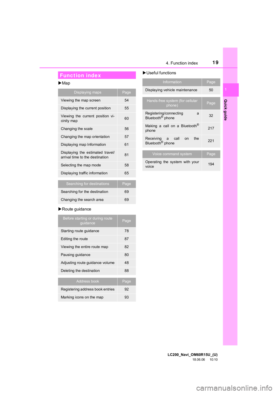 TOYOTA LAND CRUISER 2019  Accessories, Audio & Navigation (in English) LC200_Navi_OM60R15U_(U)
18.06.06     10:10
19
Quick guide
1
4. Function index
 Map
 Route guidance 
Useful functions
Function index
Displaying mapsPage
Viewing the map screen54
Displaying the