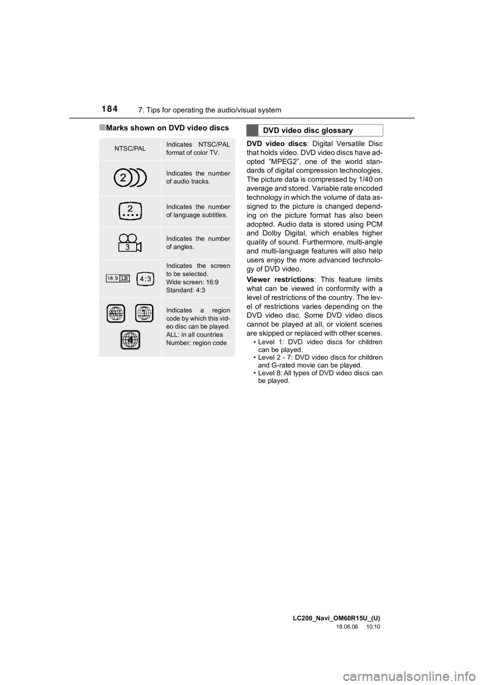 TOYOTA LAND CRUISER 2019 Accessories, Audio & Navigation (in English) LC200_Navi_OM60R15U_(U)
18.06.06 10:10
1847. Tips for operating the audio/visual system
■Marks shown on DVD video discs
DVD video discs: Digital Versatile Disc
that holds video. DVD video d TOYOTA LAND CRUISER 2019 Accessories, Audio & Navigation (in English) LC200_Navi_OM60R15U_(U)
18.06.06 10:10
1847. Tips for operating the audio/visual system
■Marks shown on DVD video discs
DVD video discs: Digital Versatile Disc
that holds video. DVD video d