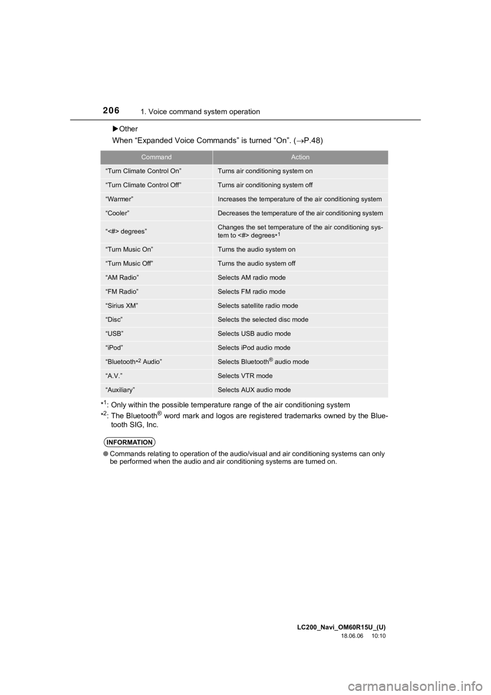 TOYOTA LAND CRUISER 2019  Accessories, Audio & Navigation (in English) LC200_Navi_OM60R15U_(U)
18.06.06     10:10
2061. Voice command system operation
 Other
When “Expanded Voice Commands” is turned “On”. ( P.48)
*1: Only within the possible temperature ran