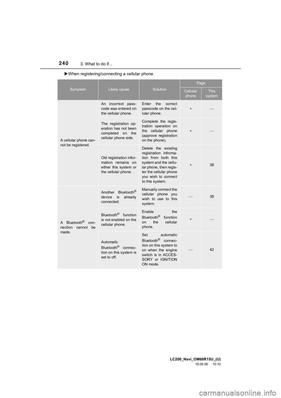 TOYOTA LAND CRUISER 2019  Accessories, Audio & Navigation (in English) LC200_Navi_OM60R15U_(U)
18.06.06     10:10
2403. What to do if...
 When registering/connecting a cellular phone
SymptomLikely causeSolution
Page
Cellular 
phoneThis 
system
A cellular phone can-
no