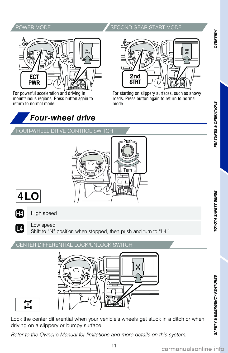 TOYOTA LAND CRUISER 2020   (in English) User Guide 11
OVERVIEW
FEATURES & OPERATIONS
TOYOTA SAFETY SENSE
SAFETY & EMERGENCY FEATURES
Four-wheel drive
For powerful acceleration and driving in 
mountainous regions. Press button again to  
return to norm