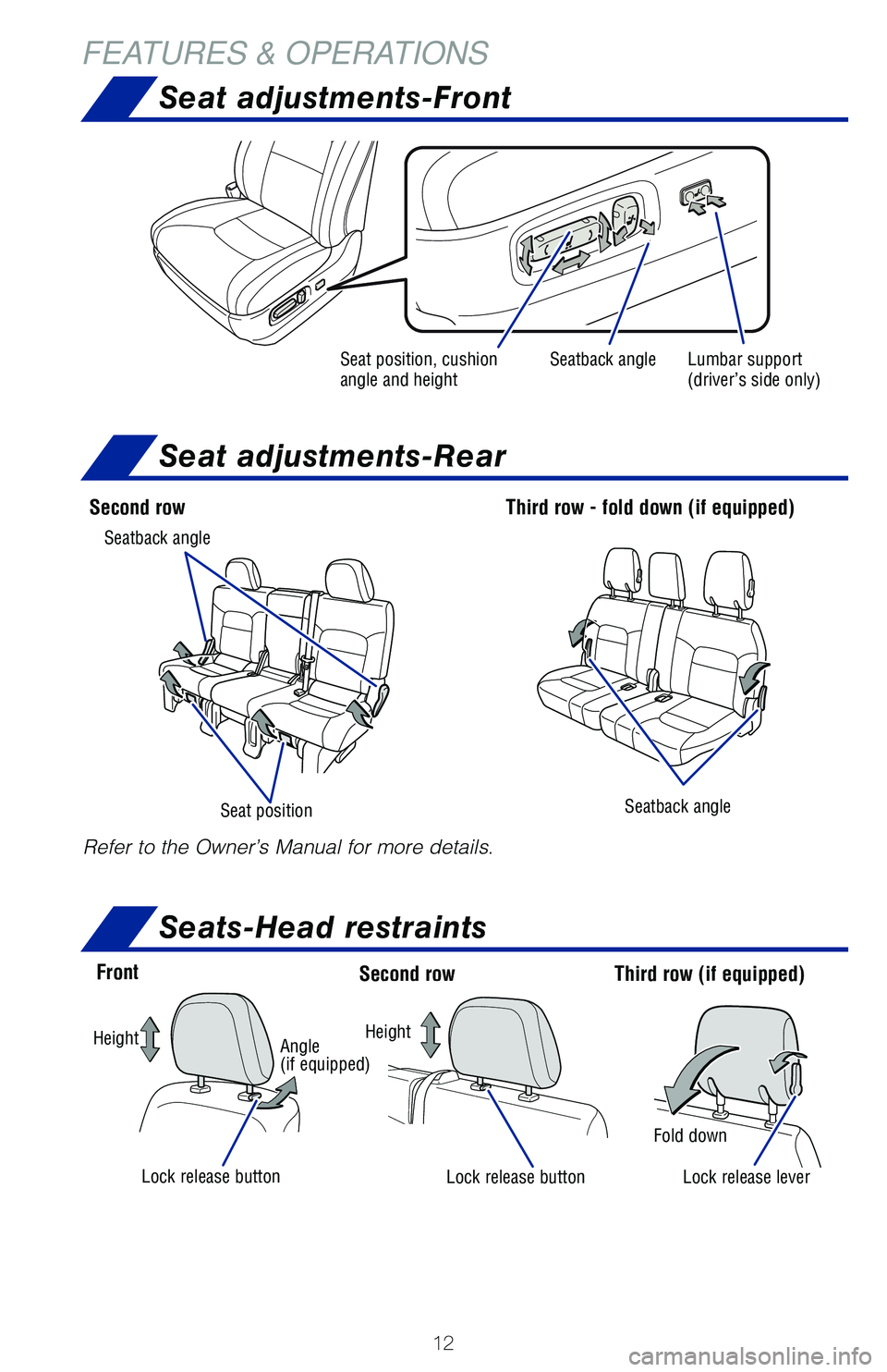 TOYOTA LAND CRUISER 2020   (in English) User Guide 12
Seat adjustments-Front
Seat adjustments-Rear
Seats-Head restraints
FEATURES & OPERATIONS
Seat positionSeatback angleLumbar support
(driver’s side only)
Seat position, cushion 
angle and height Se