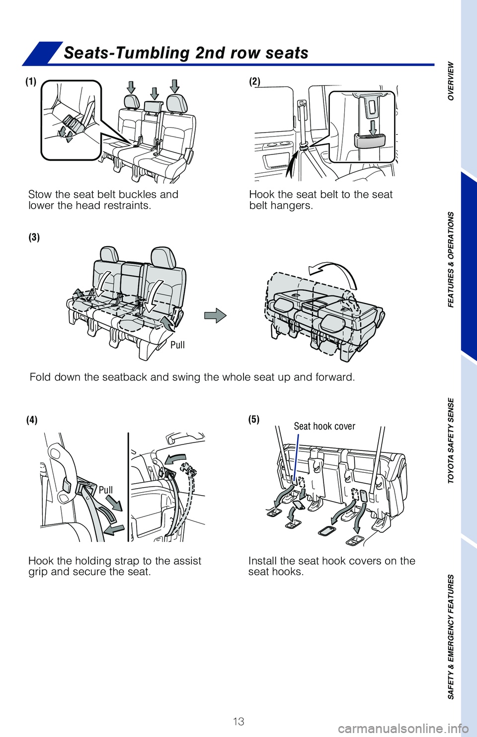TOYOTA LAND CRUISER 2020   (in English) User Guide 13
Seats-Tumbling 2nd row seats
(1)
(5)
(3)
(2)
(4)Pull  Seat hook cover
Pull 
Stow the seat belt buckles and 
lower the head restraints.
Hook the seat belt to the seat 
belt hangers.
Hook the holding