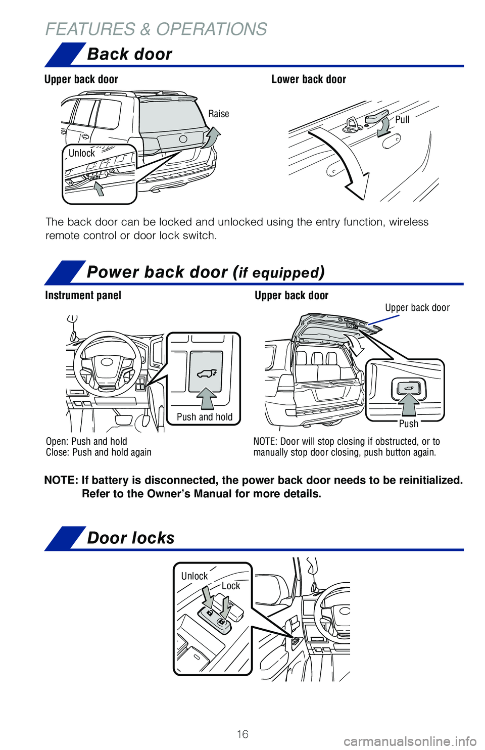 TOYOTA LAND CRUISER 2020   (in English) User Guide 16
FEATURES & OPERATIONSBack door
Pull
Unlock
The back door can be locked and unlocked using the entry function, wirel\
ess 
remote control or door lock switch.
Raise
Upper back door Lower back door
D