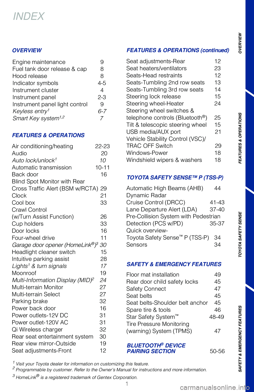 TOYOTA LAND CRUISER 2020  Owners Manual (in English) 1
OVERVIEW
FEATURES & OPERATIONS
TOYOTA SAFETY SENSE
SAFETY & 
EMERGENCY FEATURES
INDEX
Engine maintenance  9
Fuel tank door release & cap  8
Hood release   8
Indicator symbols  4-5
Instrument cluster