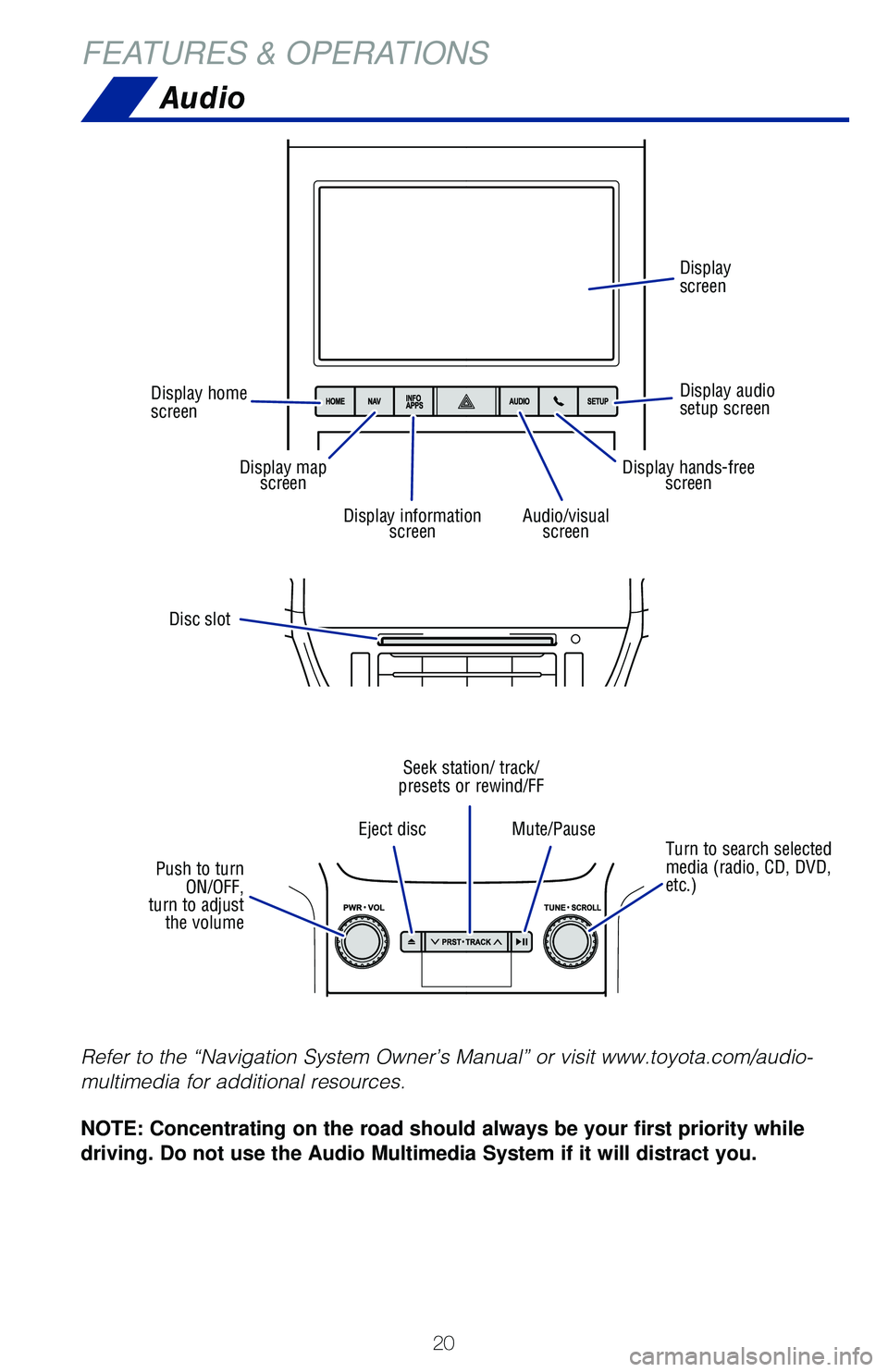 TOYOTA LAND CRUISER 2020 (in English) Owners Manual 20
Audio
FEATURES & OPERATIONS
NOTE: Concentrating on the road should always be your first priority while
driving. Do not use the Audio Multimedia System if it will distract you. Refer to the “Navi TOYOTA LAND CRUISER 2020 (in English) Owners Manual 20
Audio
FEATURES & OPERATIONS
NOTE: Concentrating on the road should always be your first priority while
driving. Do not use the Audio Multimedia System if it will distract you. Refer to the “Navi