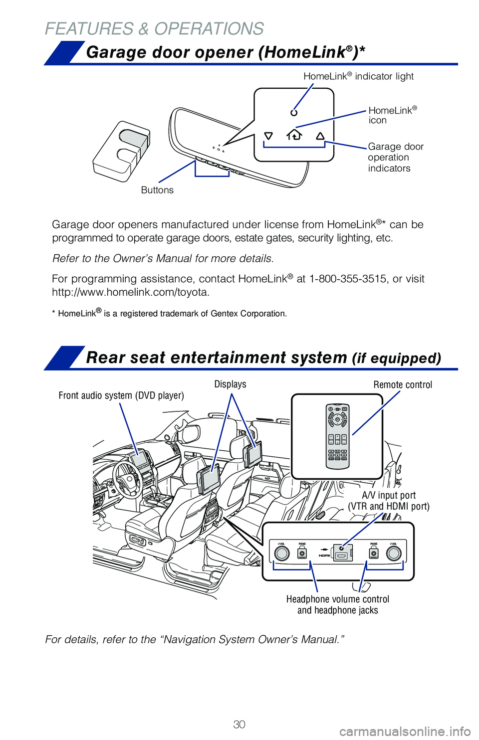 TOYOTA LAND CRUISER 2020   (in English) Owners Guide 30
FEATURES & OPERATIONSGarage door opener (HomeLink
®)*
Rear seat entertainment system (if equipped)
Garage door openers manufactured under license from HomeLink®* can be 
programmed to operate gar