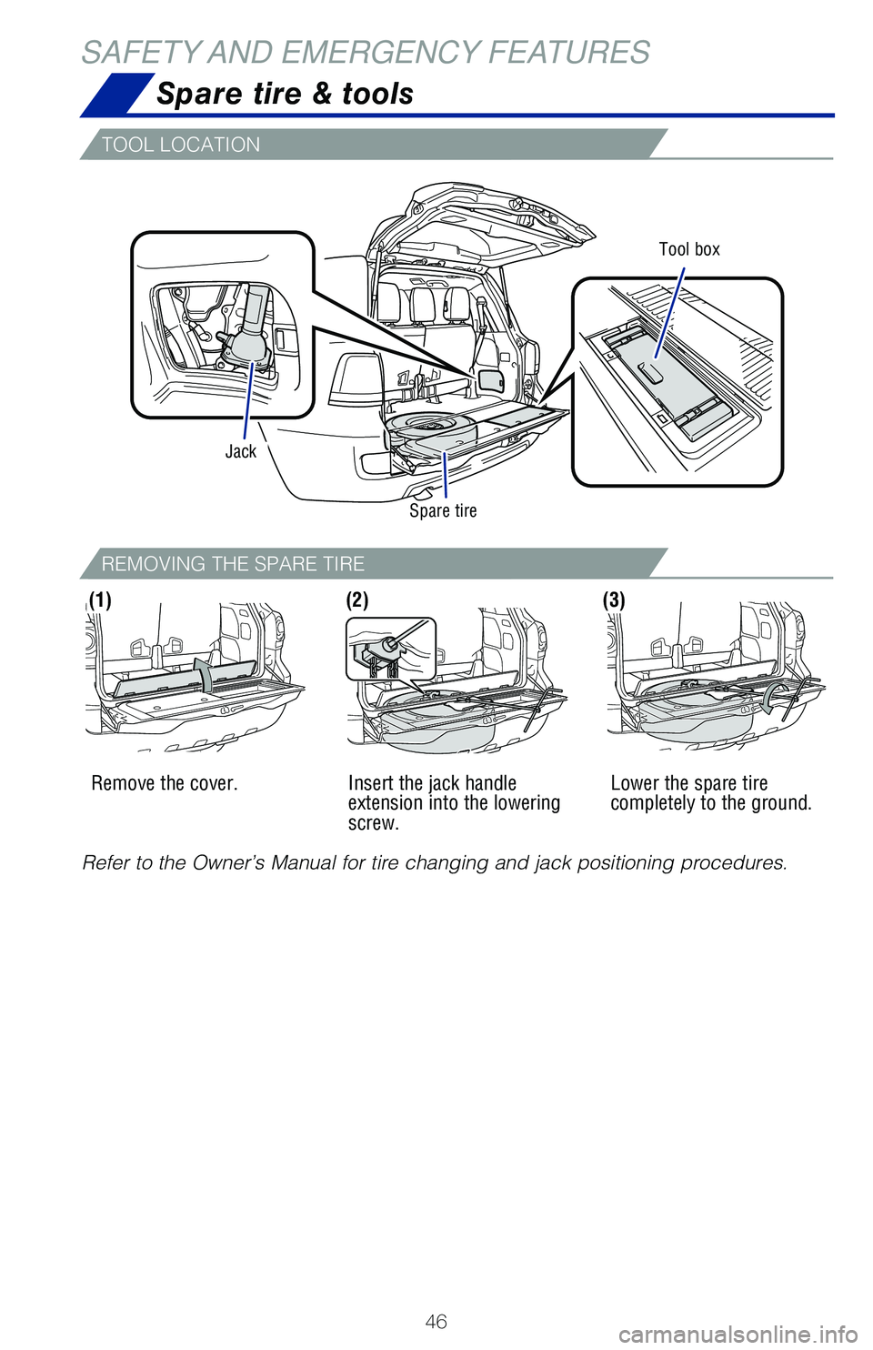 TOYOTA LAND CRUISER 2020   (in English) Service Manual 46
Spare tire & tools
SAFETY AND EMERGENCY FEATURES
Refer to the Owner’s Manual for tire changing and jack positioning pr\
ocedures.Remove the cover.
Insert the jack handle 
extension into the lower