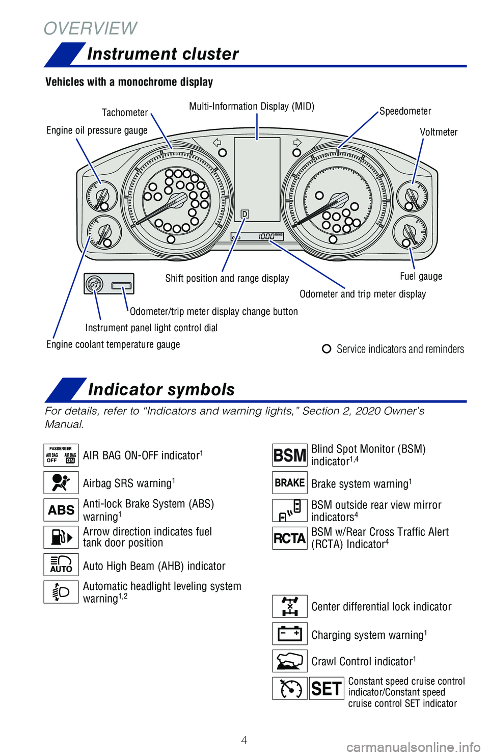 TOYOTA LAND CRUISER 2020  Owners Manual (in English) 4
OVERVIEWInstrument cluster
For details, refer to “Indicators and warning lights,” Section 2, \
2020 Owner’s 
Manual.
Engine oil pressure gauge Tachometer
Multi-Information Display (MID)
Speedo