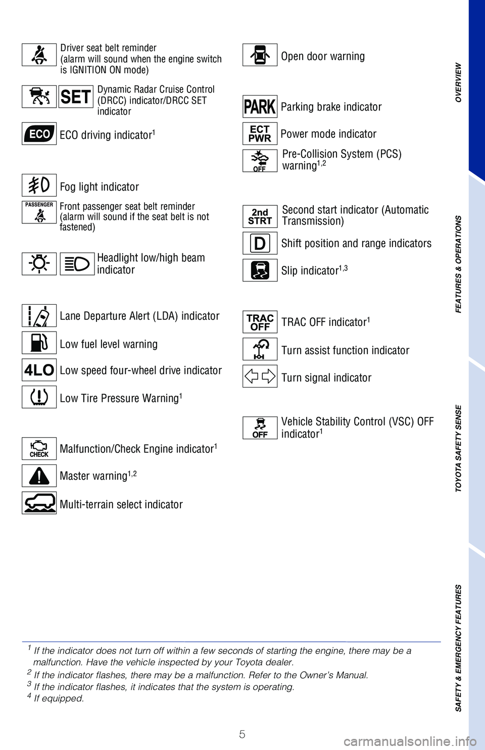 TOYOTA LAND CRUISER 2020  Owners Manual (in English) 5
Low fuel level warning
Parking brake indicatorShift position and range indicators
Low Tire Pressure Warning1
Malfunction/Check Engine indicator1
Master warning1,2
Second start indicator (Automatic 
