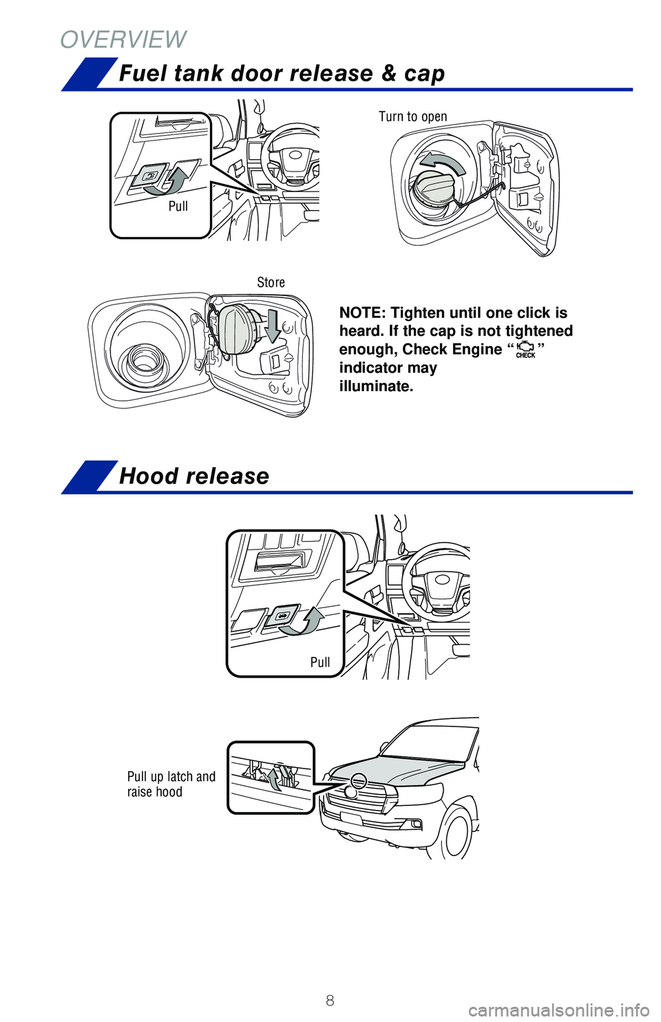 TOYOTA LAND CRUISER 2020  Owners Manual (in English) 8
OVERVIEW
NOTE: Tighten until one click is 
heard. If the cap is not tightened 
enough, Check Engine “
” 
indicator may 
illuminate.
Pull Turn to open
Store
Pull up latch and 
raise hood
Pull
Fue