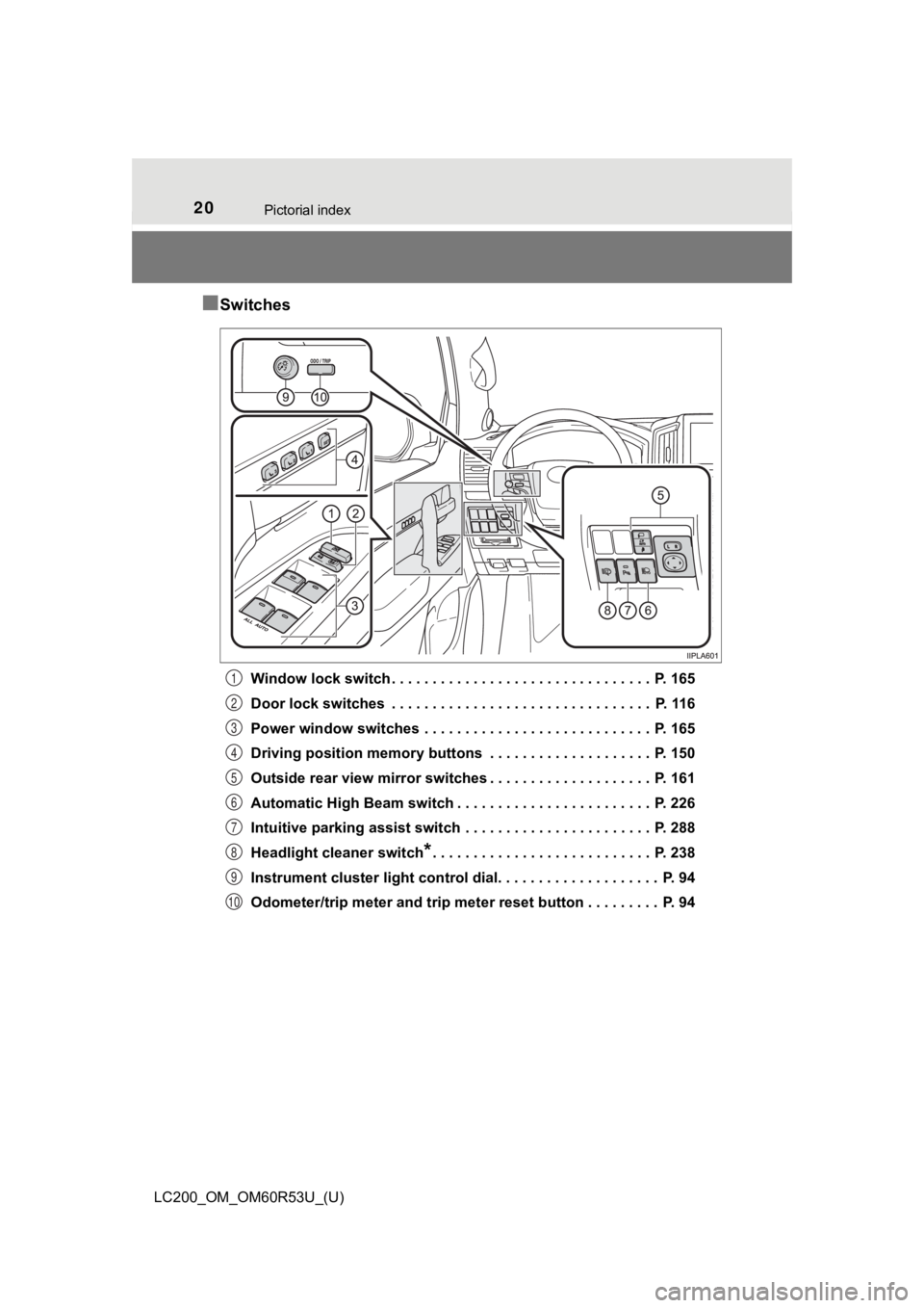 TOYOTA LAND CRUISER 2020 (in English) User Guide 20Pictorial index
LC200_OM_OM60R53U_(U)
■Switches
Window lock switch . . . . . . . . . . . . . . . . . . . . . . . . . . . . . . . . P. 165
Door lock switches . . . . . . . . . . . . . . . . . . . TOYOTA LAND CRUISER 2020 (in English) User Guide 20Pictorial index
LC200_OM_OM60R53U_(U)
■Switches
Window lock switch . . . . . . . . . . . . . . . . . . . . . . . . . . . . . . . . P. 165
Door lock switches . . . . . . . . . . . . . . . . . . .