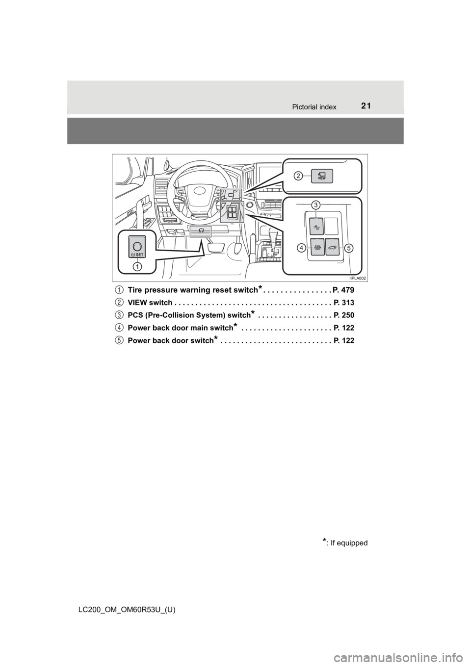 TOYOTA LAND CRUISER 2020 (in English) Owners Manual 21Pictorial index
LC200_OM_OM60R53U_(U)
Tire pressure warning reset switch*. . . . . . . . . . . . . . . . P. 479
VIEW switch . . . . . . . . . . . . . . . . . . . . . . . . . . . . . . . . . . . . . TOYOTA LAND CRUISER 2020 (in English) Owners Manual 21Pictorial index
LC200_OM_OM60R53U_(U)
Tire pressure warning reset switch*. . . . . . . . . . . . . . . . P. 479
VIEW switch . . . . . . . . . . . . . . . . . . . . . . . . . . . . . . . . . . . . .