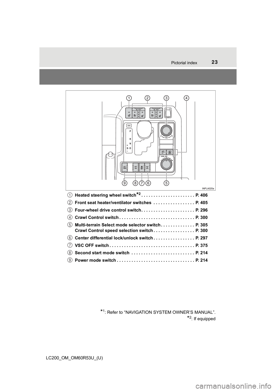 TOYOTA LAND CRUISER 2020 (in English) Owners Manual 23Pictorial index
LC200_OM_OM60R53U_(U)Heated steering wheel switch
*2. . . . . . . . . . . . . . . . . . . . . . P. 406
Front seat heater/ventilator switches . . . . . . . . . . . . . . . . . P. 4 TOYOTA LAND CRUISER 2020 (in English) Owners Manual 23Pictorial index
LC200_OM_OM60R53U_(U)Heated steering wheel switch
*2. . . . . . . . . . . . . . . . . . . . . . P. 406
Front seat heater/ventilator switches . . . . . . . . . . . . . . . . . P. 4