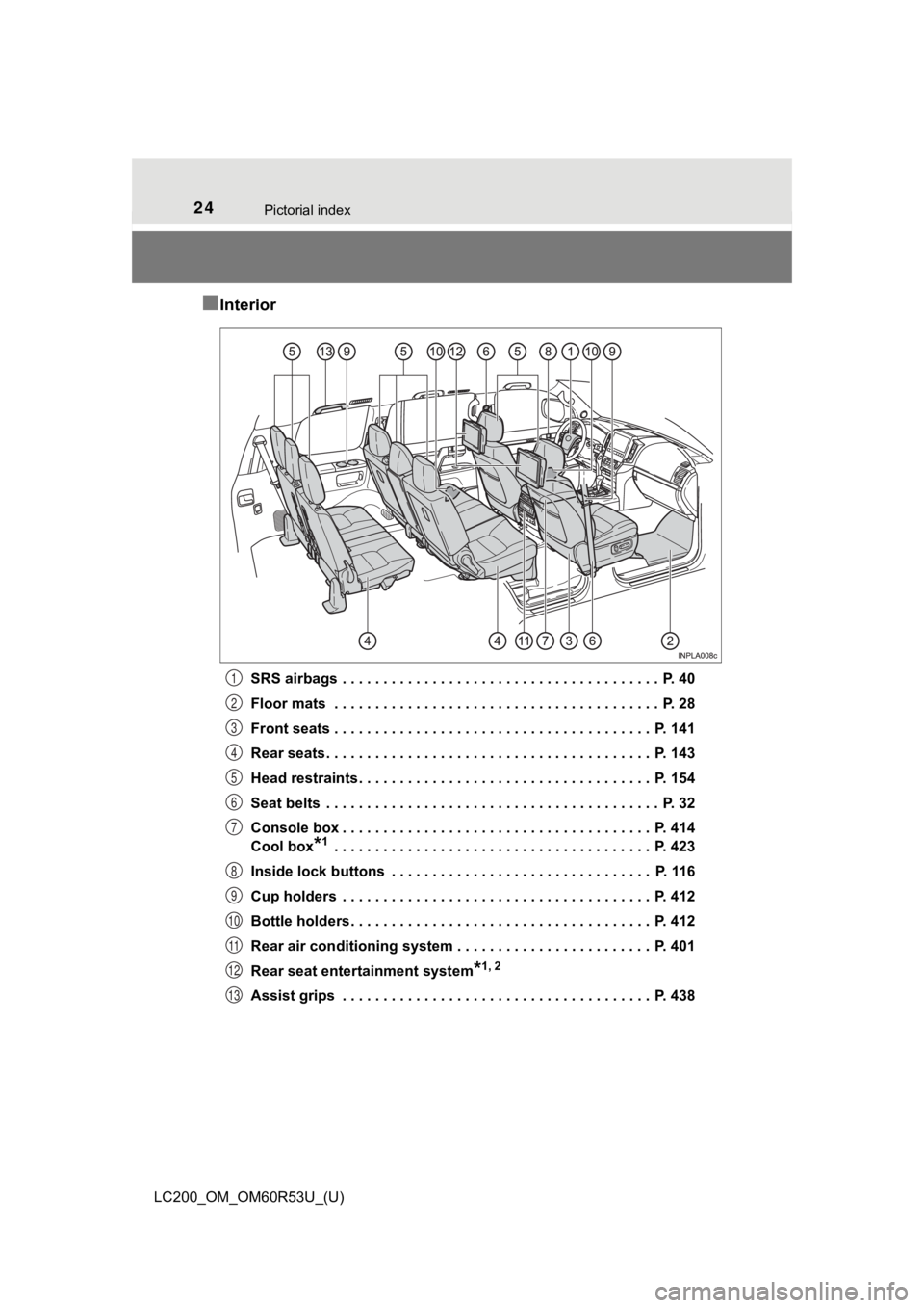 TOYOTA LAND CRUISER 2020 (in English) Owners Manual 24Pictorial index
LC200_OM_OM60R53U_(U)
■Interior
SRS airbags . . . . . . . . . . . . . . . . . . . . . . . . . . . . . . . . . . . . . . . P. 40
Floor mats . . . . . . . . . . . . . . . . . . . TOYOTA LAND CRUISER 2020 (in English) Owners Manual 24Pictorial index
LC200_OM_OM60R53U_(U)
■Interior
SRS airbags . . . . . . . . . . . . . . . . . . . . . . . . . . . . . . . . . . . . . . . P. 40
Floor mats . . . . . . . . . . . . . . . . . . .