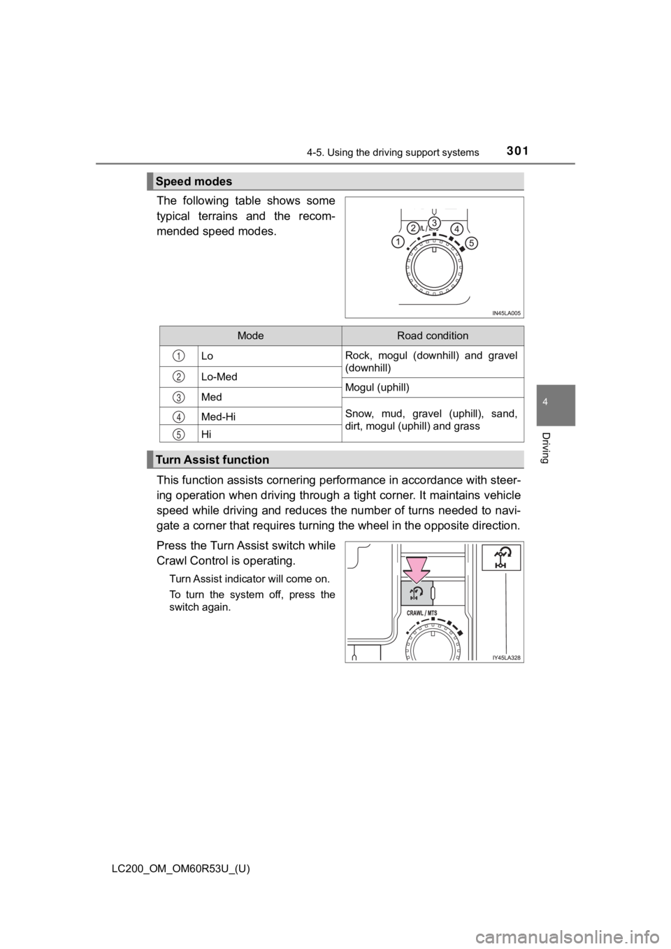 TOYOTA LAND CRUISER 2020 Owners Manual (in English) LC200_OM_OM60R53U_(U)
3014-5. Using the driving support systems
4
Driving
The following table shows some
typical terrains and the recom-
mended speed modes.
This function assists cornering pe TOYOTA LAND CRUISER 2020 Owners Manual (in English) LC200_OM_OM60R53U_(U)
3014-5. Using the driving support systems
4
Driving
The following table shows some
typical terrains and the recom-
mended speed modes.
This function assists cornering pe