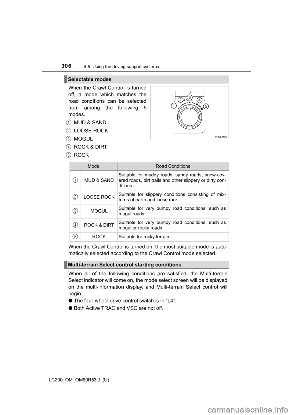 TOYOTA LAND CRUISER 2020 Owners Manual (in English) 306
LC200_OM_OM60R53U_(U)
4-5. Using the driving support systems
When the Crawl Control is turned
off, a mode which matches the
road conditions can be selected
from among the followin TOYOTA LAND CRUISER 2020 Owners Manual (in English) 306
LC200_OM_OM60R53U_(U)
4-5. Using the driving support systems
When the Crawl Control is turned
off, a mode which matches the
road conditions can be selected
from among the followin