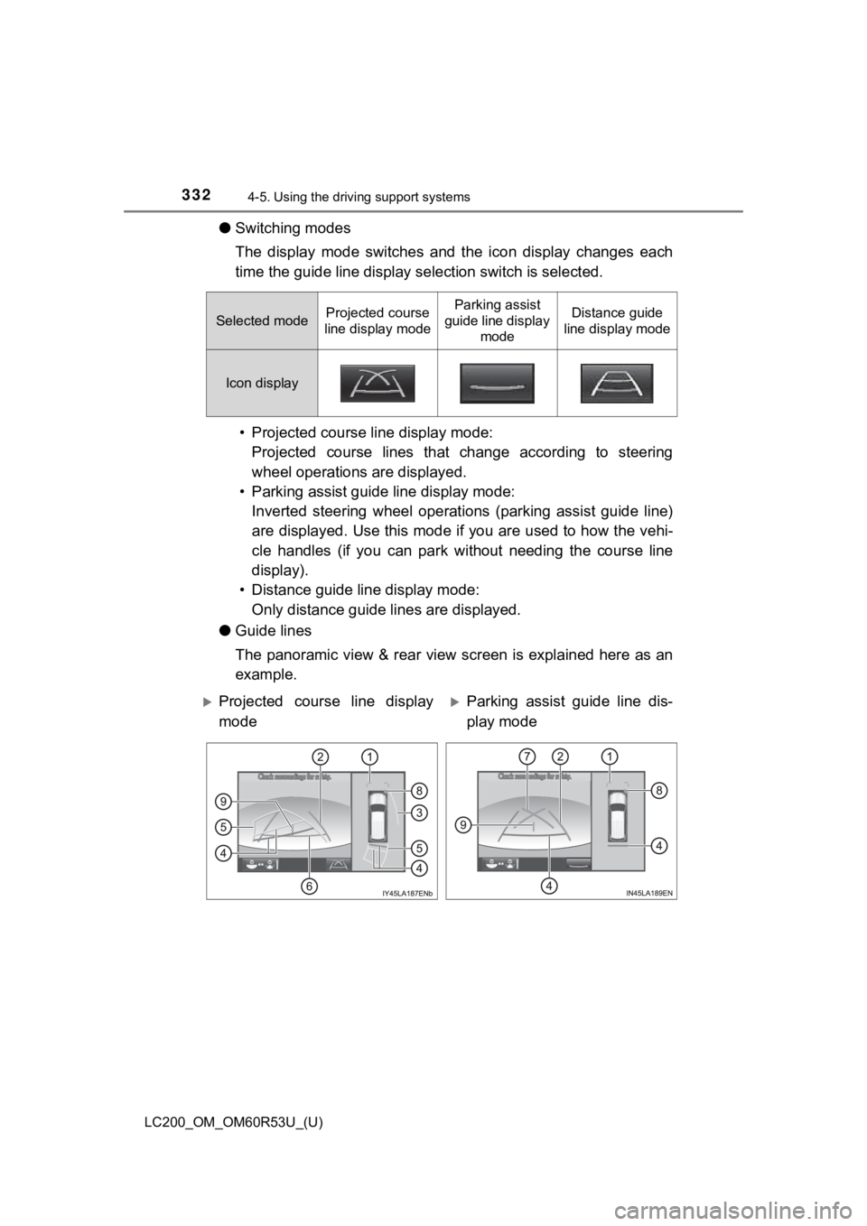 TOYOTA LAND CRUISER 2020  Owners Manual (in English) 332
LC200_OM_OM60R53U_(U)
4-5. Using the driving support systems
●Switching modes
The  display  mode  switches  and  t he  icon  display  changes  each
time the guide line display selection switch i