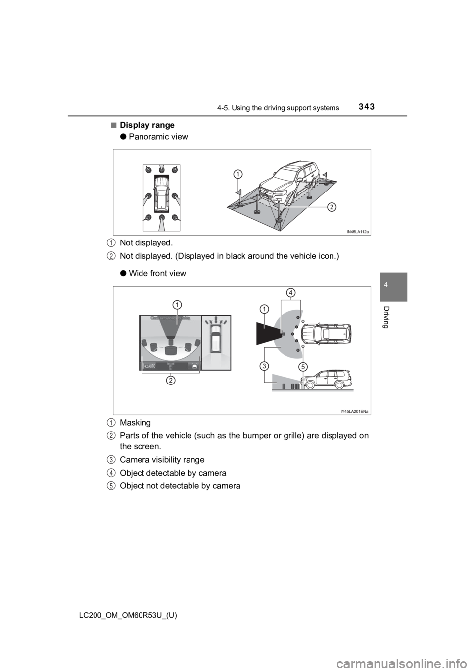 TOYOTA LAND CRUISER 2020  Owners Manual (in English) LC200_OM_OM60R53U_(U)
3434-5. Using the driving support systems
4
Driving
■Display range
●Panoramic view
Not displayed.
Not displayed. (Displayed in b lack around the vehicle icon.)
● Wide front