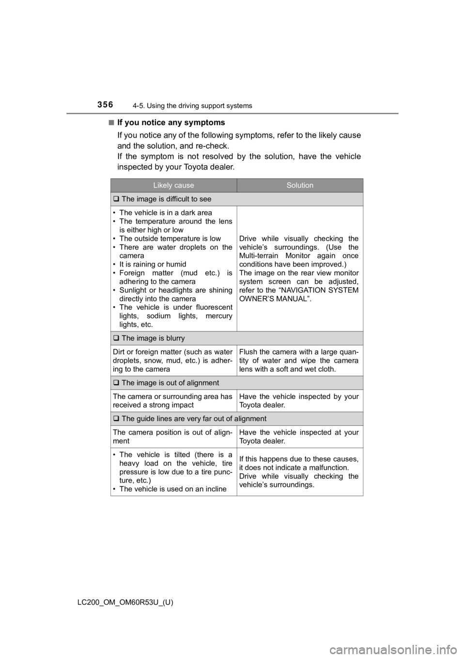TOYOTA LAND CRUISER 2020  Owners Manual (in English) 356
LC200_OM_OM60R53U_(U)
4-5. Using the driving support systems
■If you notice any symptoms
If you notice any of the followi ng symptoms, refer to the likel y cause
and the solution, and re-check.
