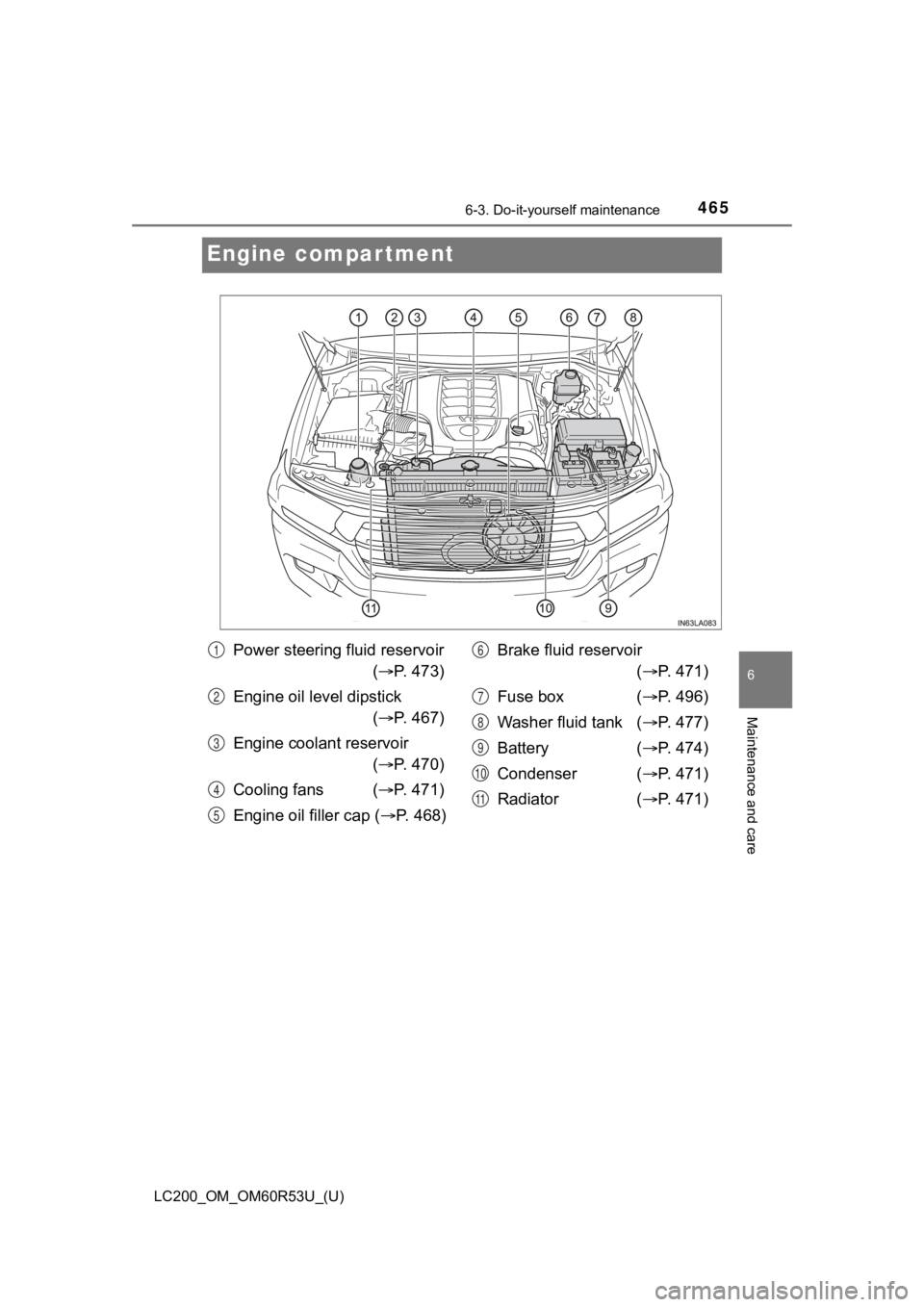 TOYOTA LAND CRUISER 2020 Owners Manual (in English) 465
LC200_OM_OM60R53U_(U)
6-3. Do-it-yourself maintenance
6
Maintenance and care
Engine compartment
Power steering fluid reservoir( P. 473)
Engine oil level dipstick ( P. 467)
Engine coolant res TOYOTA LAND CRUISER 2020 Owners Manual (in English) 465
LC200_OM_OM60R53U_(U)
6-3. Do-it-yourself maintenance
6
Maintenance and care
Engine compartment
Power steering fluid reservoir( P. 473)
Engine oil level dipstick ( P. 467)
Engine coolant res