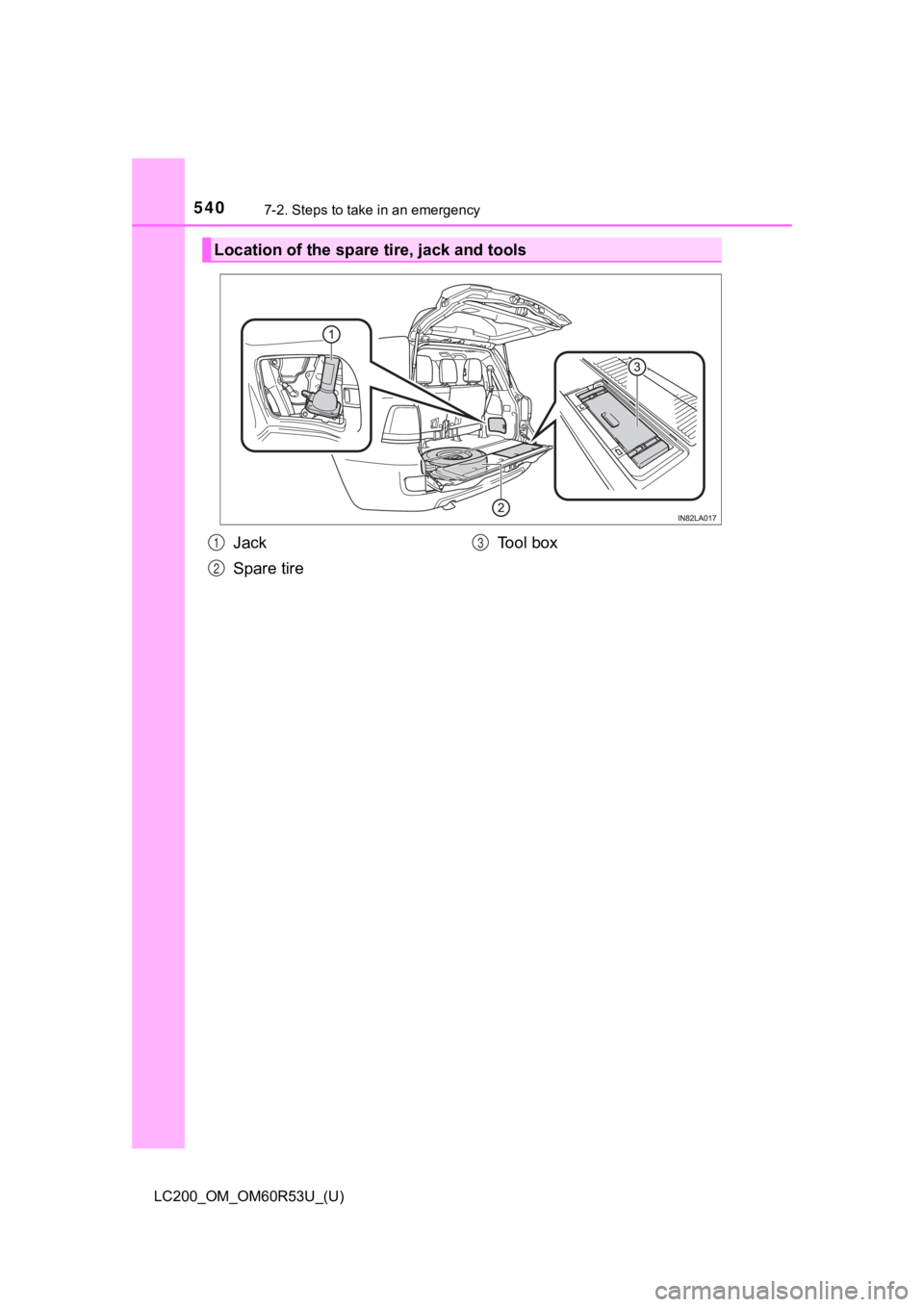 TOYOTA LAND CRUISER 2020  Owners Manual (in English) 5407-2. Steps to take in an emergency
LC200_OM_OM60R53U_(U)
Location of the spare tire, jack and tools
Jack
Spare tireTool box1
2
3 