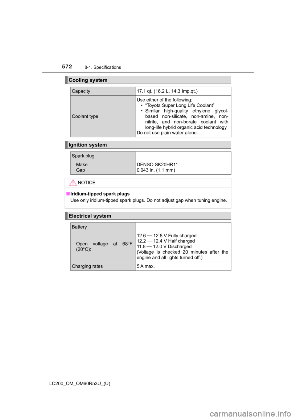 TOYOTA LAND CRUISER 2020  Owners Manual (in English) 572
LC200_OM_OM60R53U_(U)
8-1. Specifications
Cooling system
Capacity17.1 qt. (16.2 L, 14.3 Imp.qt.)
Coolant type
Use either of the following:• “Toyota Super Long Life Coolant” 
• Similar  hig