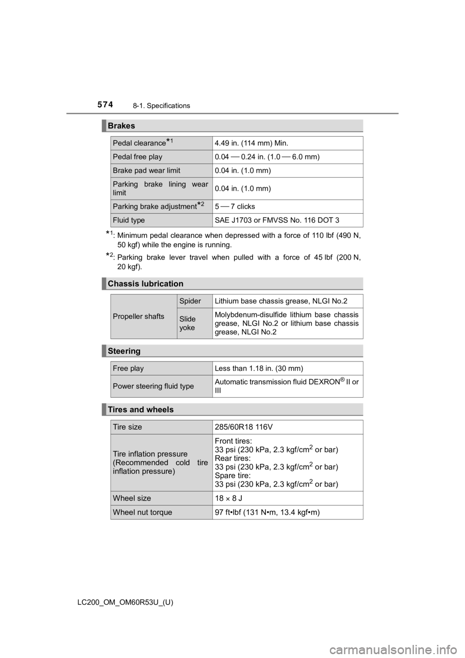 TOYOTA LAND CRUISER 2020  Owners Manual (in English) 574
LC200_OM_OM60R53U_(U)
8-1. Specifications
*1: Minimum pedal  clearance when  depressed  with  a  force  of 110 lbf  (490  N,
50 kgf) while the engine is running.
*2: Parking  brake  lever  travel 
