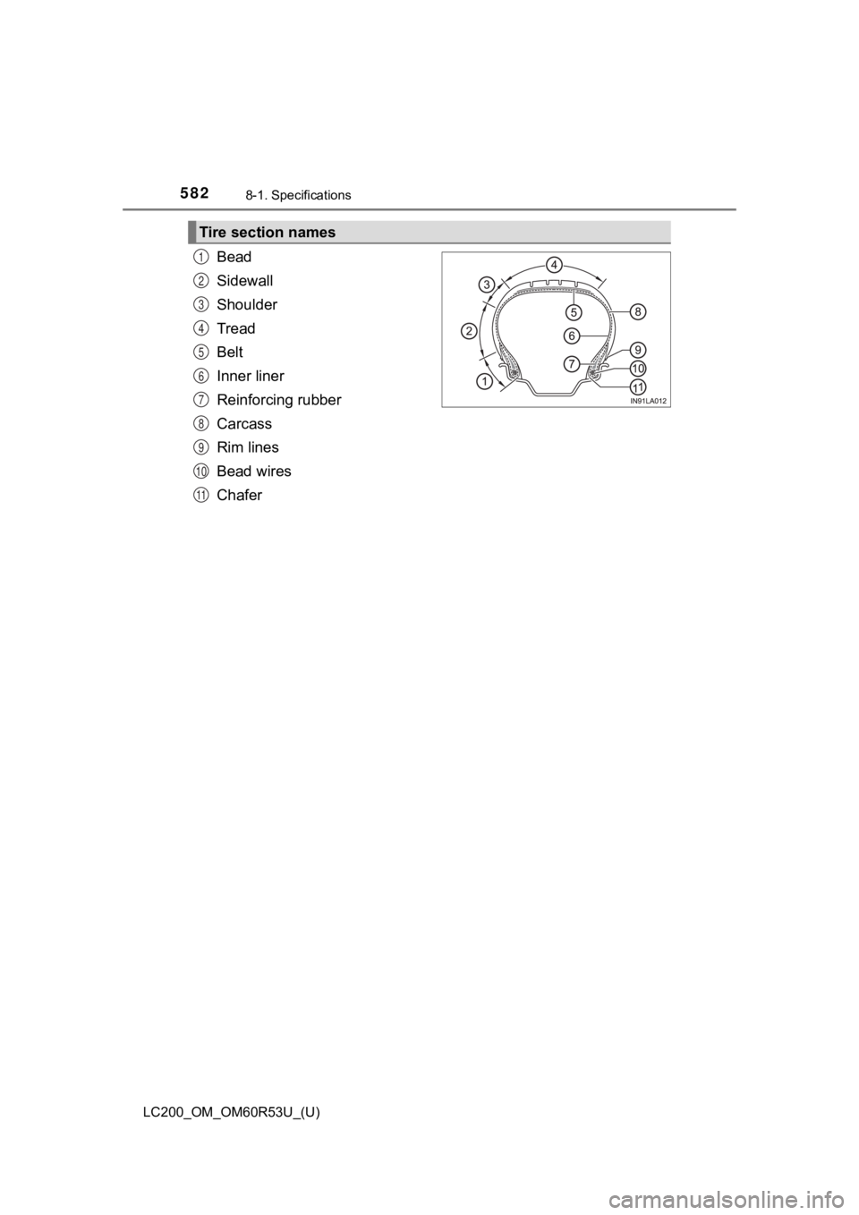 TOYOTA LAND CRUISER 2020 Owners Manual (in English) 582
LC200_OM_OM60R53U_(U)
8-1. Specifications
Bead
Sidewall
Shoulder
Tread
Belt
Inner liner
Reinforcing rubber
Carcass
Rim lines
Bead wires
Chafer
Tire section names
1
2
3
4
5
6
7
8
9
10
11 TOYOTA LAND CRUISER 2020 Owners Manual (in English) 582
LC200_OM_OM60R53U_(U)
8-1. Specifications
Bead
Sidewall
Shoulder
Tread
Belt
Inner liner
Reinforcing rubber
Carcass
Rim lines
Bead wires
Chafer
Tire section names
1
2
3
4
5
6
7
8
9
10
11
