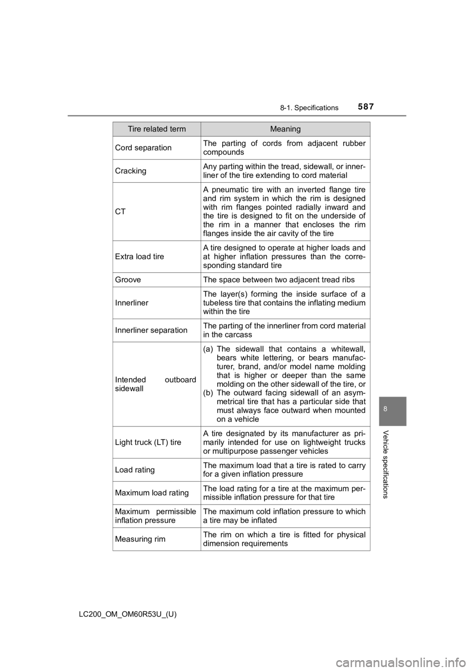 TOYOTA LAND CRUISER 2020 Owners Manual (in English) LC200_OM_OM60R53U_(U)
5878-1. Specifications
8
Vehicle specifications
Cord separationThe parting of cords from adjacent rubber
compounds
CrackingAny parting within the tread, sidewall, or inner- TOYOTA LAND CRUISER 2020 Owners Manual (in English) LC200_OM_OM60R53U_(U)
5878-1. Specifications
8
Vehicle specifications
Cord separationThe parting of cords from adjacent rubber
compounds
CrackingAny parting within the tread, sidewall, or inner-