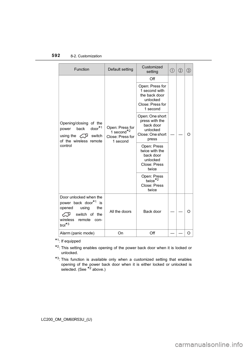 TOYOTA LAND CRUISER 2020 Owners Manual (in English) 592
LC200_OM_OM60R53U_(U)
8-2. Customization
*1: If equipped
*2: This setting enables opening of the power back door when it is locked orunlocked.
*3: This function is available only TOYOTA LAND CRUISER 2020 Owners Manual (in English) 592
LC200_OM_OM60R53U_(U)
8-2. Customization
*1: If equipped
*2: This setting enables opening of the power back door when it is locked orunlocked.
*3: This function is available only