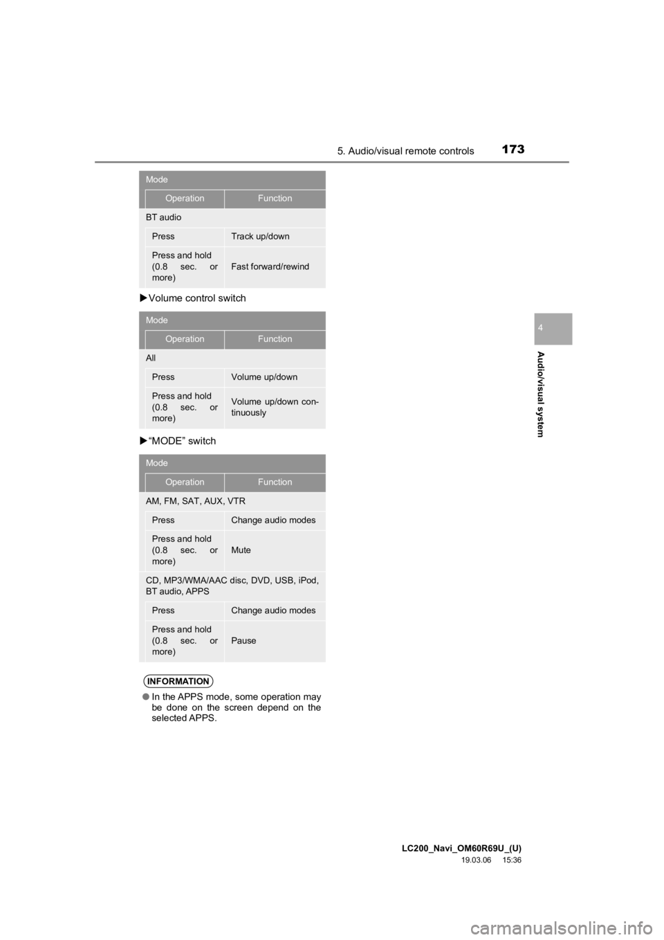 TOYOTA LAND CRUISER 2020 Accessories, Audio & Navigation (in English) LC200_Navi_OM60R69U_(U)
19.03.06 15:36
Audio/visual system
4
1735. Audio/visual remote controls
Volume control switch
“MODE” switch
BT audio
PressTrack up/down
Press and hold
(0.8 se TOYOTA LAND CRUISER 2020 Accessories, Audio & Navigation (in English) LC200_Navi_OM60R69U_(U)
19.03.06 15:36
Audio/visual system
4
1735. Audio/visual remote controls
Volume control switch
“MODE” switch
BT audio
PressTrack up/down
Press and hold
(0.8 se