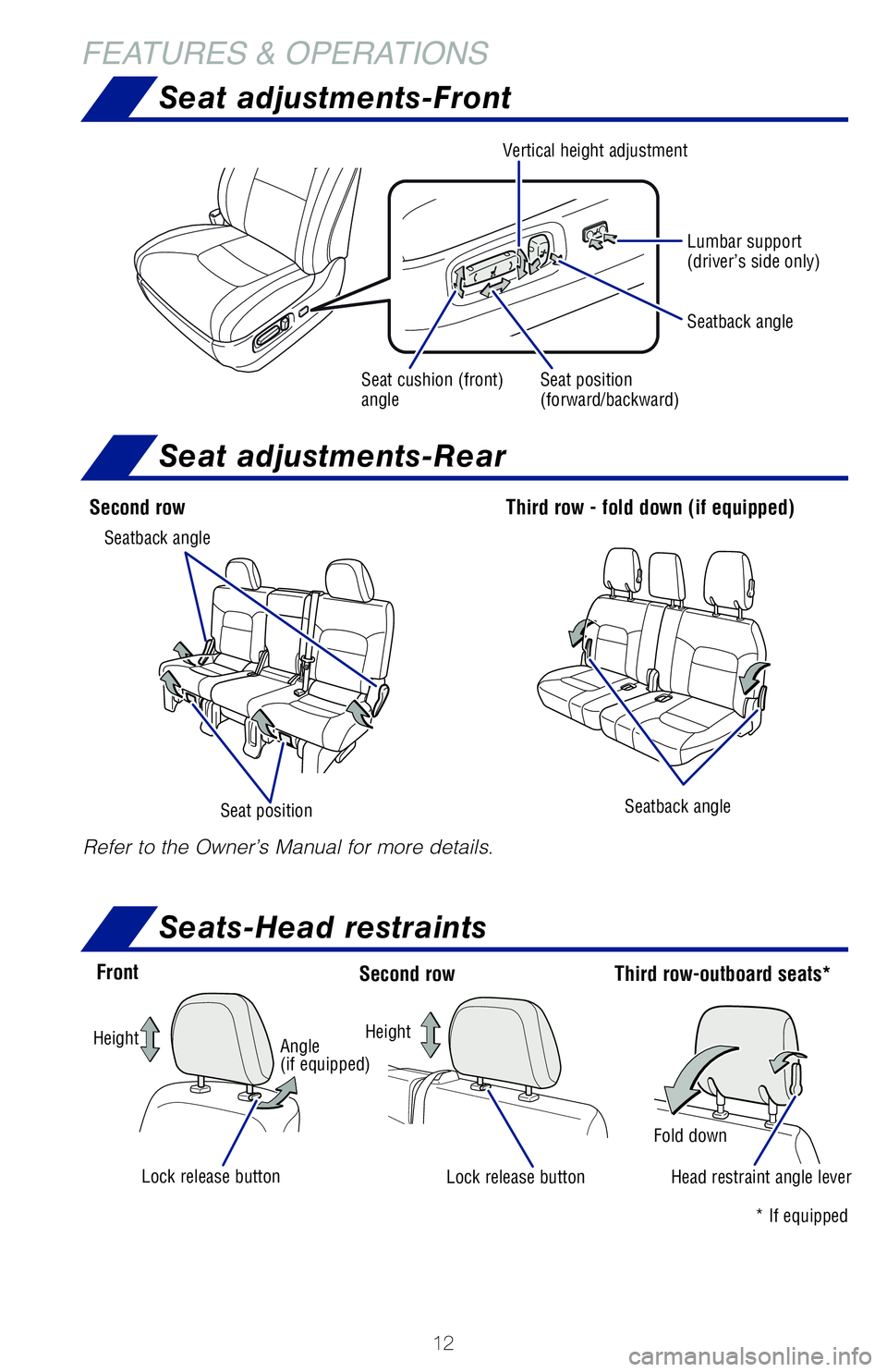 TOYOTA LAND CRUISER 2021   (in English) User Guide 12
Seat adjustments-Front
Seat adjustments-Rear
Seats-Head restraints
FEATURES & OPERATIONS
Seat positionSeatback angleLumbar support
(driver’s side only)
Vertical height adjustment
Seat cushion (fr