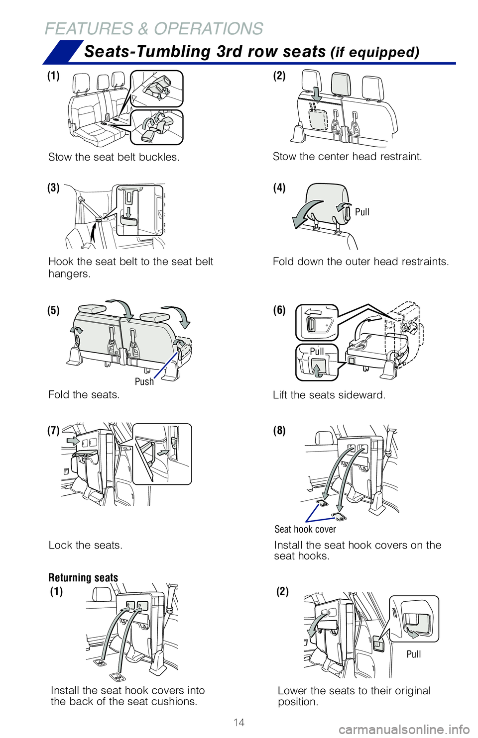 TOYOTA LAND CRUISER 2021   (in English) User Guide 14
Seats-Tumbling 3rd row seats (if equipped)
FEATURES & OPERATIONS
Stow the seat belt buckles.Stow the center head restraint.
Hook the seat belt to the seat belt 
hangers. Fold down the outer head re