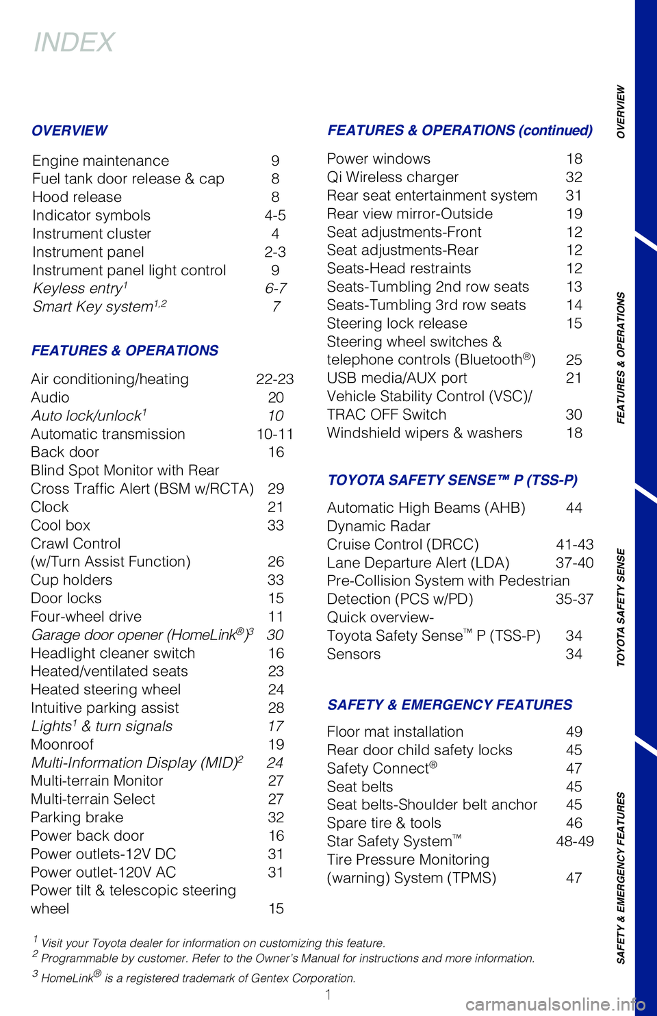 TOYOTA LAND CRUISER 2021 Owners Manual (in English) 1
OVERVIEW
FEATURES & OPERATIONS
TOYOTA SAFETY SENSE
SAFETY &
EMERGENCY FEATURES
INDEX
Engine maintenance 9
Fuel tank door release & cap 8
Hood release 8
Indicator symbols 4-5
Instrument cluster TOYOTA LAND CRUISER 2021 Owners Manual (in English) 1
OVERVIEW
FEATURES & OPERATIONS
TOYOTA SAFETY SENSE
SAFETY &
EMERGENCY FEATURES
INDEX
Engine maintenance 9
Fuel tank door release & cap 8
Hood release 8
Indicator symbols 4-5
Instrument cluster