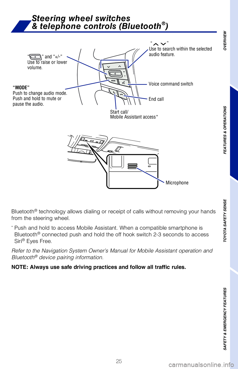 TOYOTA LAND CRUISER 2021  Owners Manual (in English) 25
OVERVIEW
FEATURES & OPERATIONS
TOYOTA SAFETY SENSE
SAFETY & EMERGENCY FEATURES
Start call/ 
Mobile Assistant access*
Bluetooth® technology allows dialing or receipt of calls without removing your 