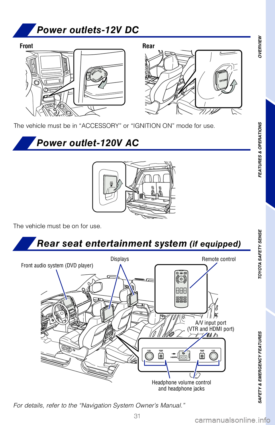 TOYOTA LAND CRUISER 2021 (in English) Owners Guide 31
OVERVIEW
FEATURES & OPERATIONS
TOYOTA SAFETY SENSE
SAFETY & EMERGENCY FEATURES
Rear seat entertainment system (if equipped)
Front audio system (DVD player) Displays
Remote control
Headphone volume TOYOTA LAND CRUISER 2021 (in English) Owners Guide 31
OVERVIEW
FEATURES & OPERATIONS
TOYOTA SAFETY SENSE
SAFETY & EMERGENCY FEATURES
Rear seat entertainment system (if equipped)
Front audio system (DVD player) Displays
Remote control
Headphone volume