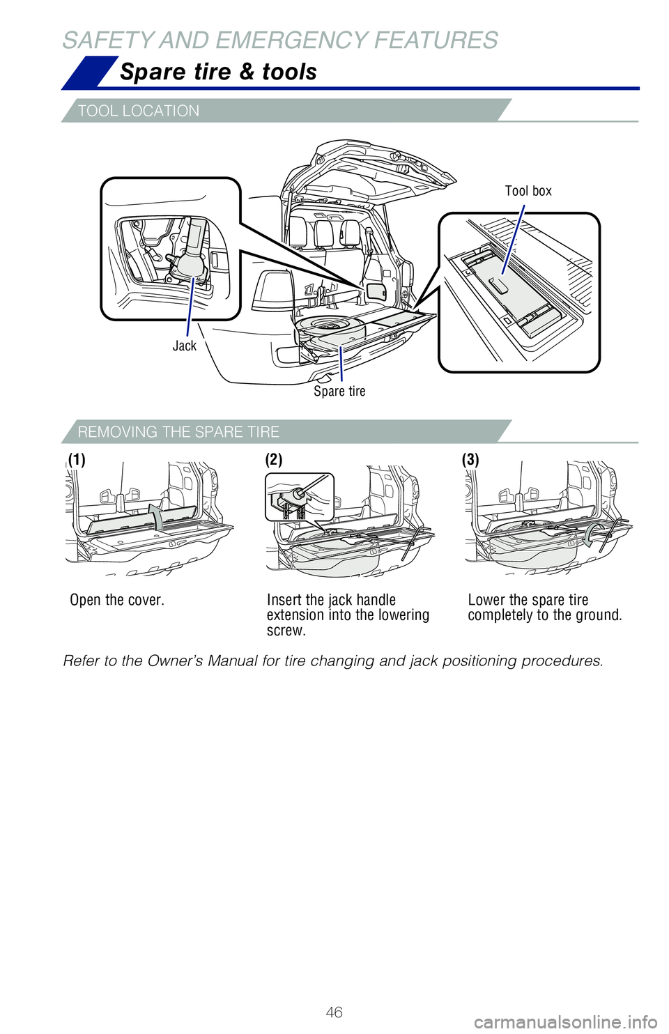 TOYOTA LAND CRUISER 2021 (in English) Service Manual 46
Spare tire & tools
SAFETY AND EMERGENCY FEATURES
Refer to the Owner’s Manual for tire changing and jack positioning pr\
ocedures.Open the cover.
Insert the jack handle
extension into the lowerin TOYOTA LAND CRUISER 2021 (in English) Service Manual 46
Spare tire & tools
SAFETY AND EMERGENCY FEATURES
Refer to the Owner’s Manual for tire changing and jack positioning pr\
ocedures.Open the cover.
Insert the jack handle
extension into the lowerin