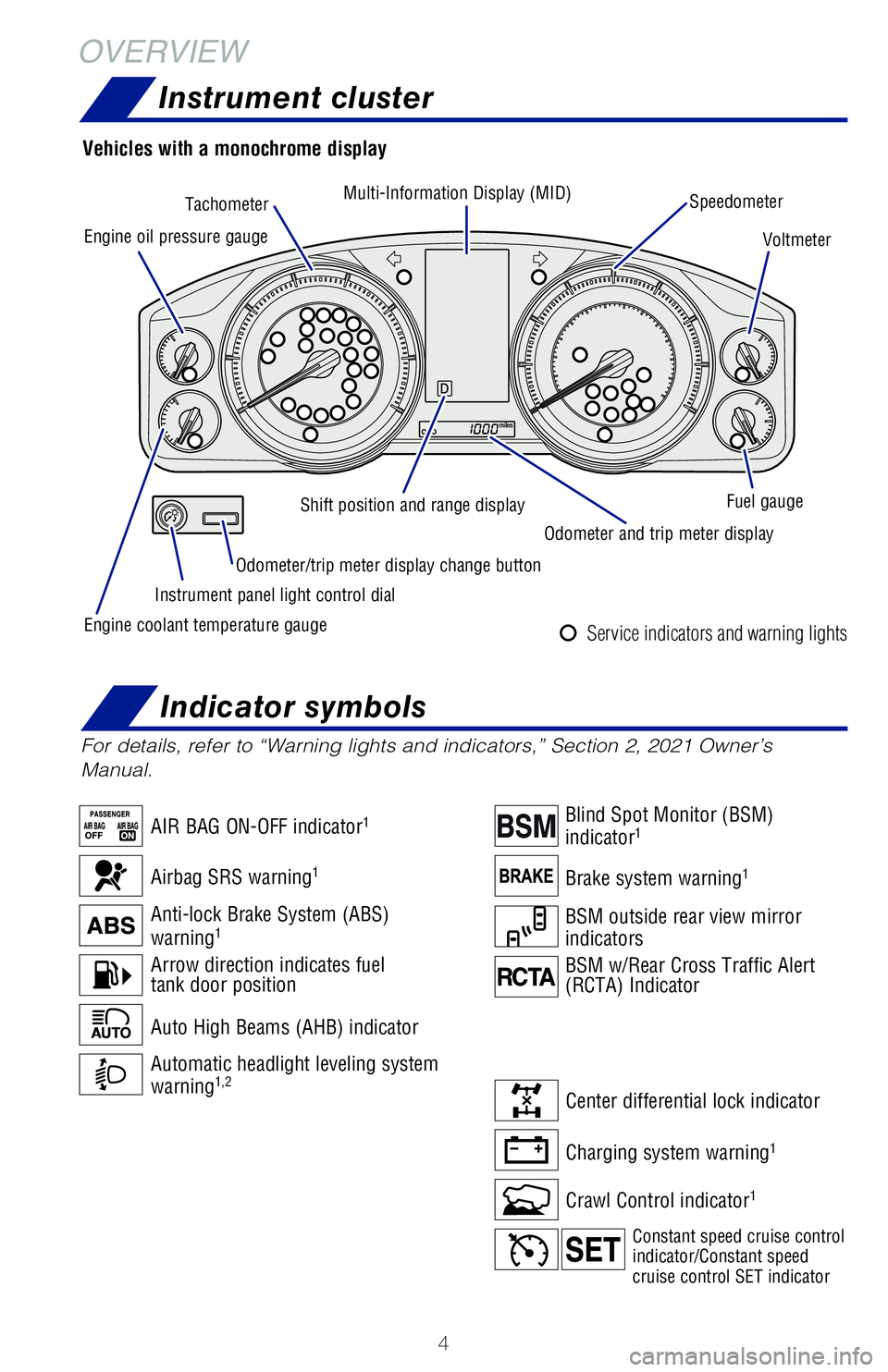 TOYOTA LAND CRUISER 2021 Owners Manual (in English) 4
OVERVIEWInstrument cluster
For details, refer to “Warning lights and indicators,” Section 2, \
2021 Owner’s
Manual.
Engine oil pressure gauge Tachometer
Multi-Information Display (MID)
Speedo TOYOTA LAND CRUISER 2021 Owners Manual (in English) 4
OVERVIEWInstrument cluster
For details, refer to “Warning lights and indicators,” Section 2, \
2021 Owner’s
Manual.
Engine oil pressure gauge Tachometer
Multi-Information Display (MID)
Speedo