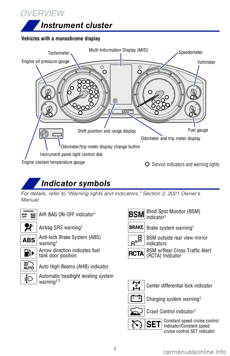 TOYOTA LAND CRUISER 2021  Owners Manual (in English) 4
OVERVIEWInstrument cluster
For details, refer to “Warning lights and indicators,” Section 2, \
2021 Owner’s 
Manual.
Engine oil pressure gauge Tachometer
Multi-Information Display (MID)
Speedo